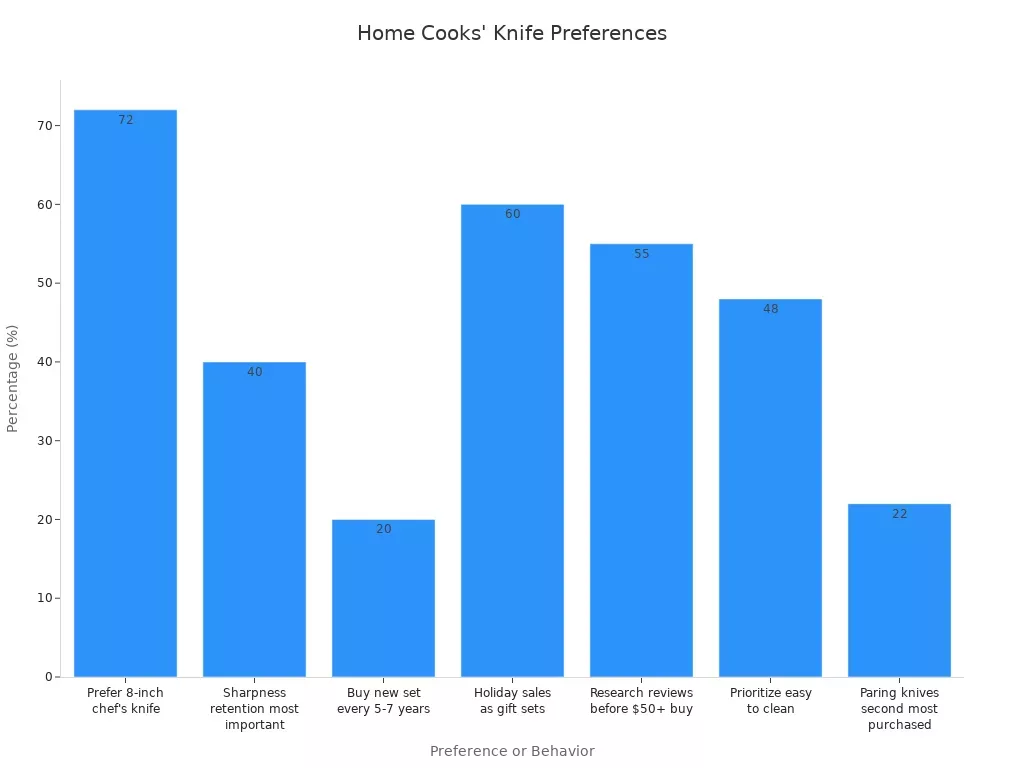 Bar chart comparing home cooks' style=